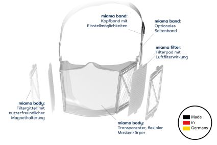 Gesichtsmaske MIAMA