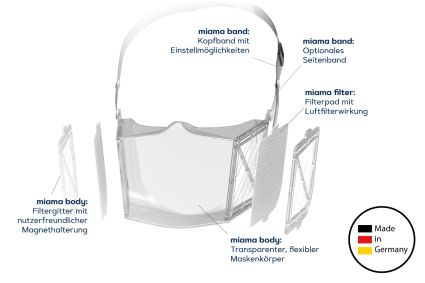 Gesichtsmaske MIAMA