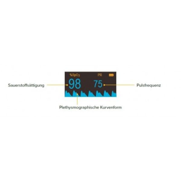Fingeroximeter Pulsoxymeter